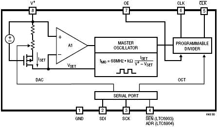 LTC_esquema_interno