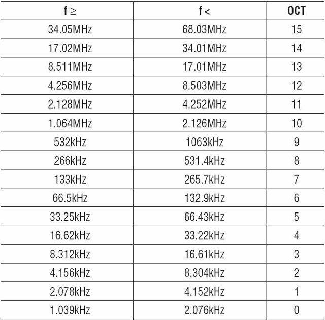 LTC_tabla_OCT