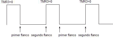 pwm