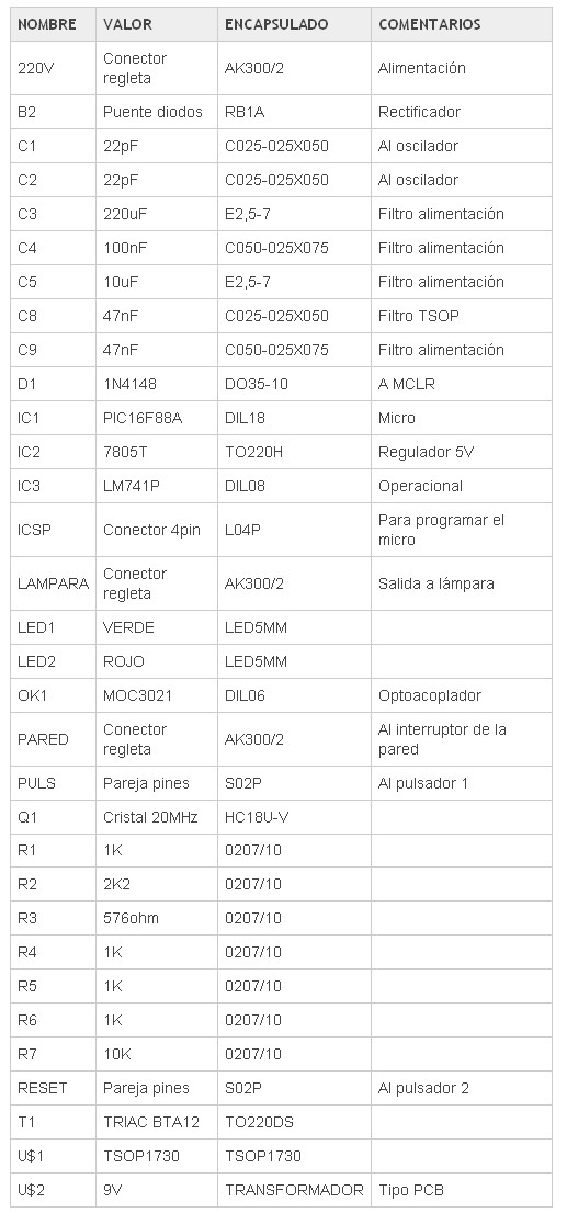 dimmer_tabla