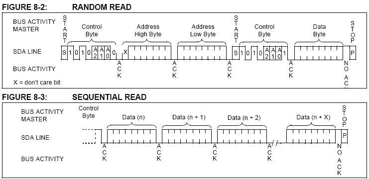 i2c_read