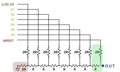 dac_r2r_ladder
