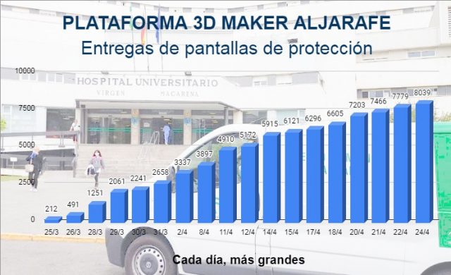 8.000 caretas repartidas