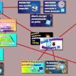 Mapa proyecto