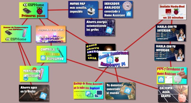 Mapa proyecto